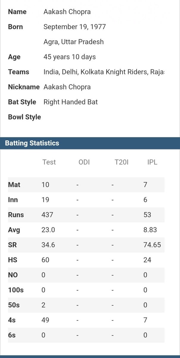 Deepakbhumihaar's tweet photo. @cricketaakash Batsman of the century @cricketaakash @AbhayKu88300356 @Bossthanos3 https://t.co/S6WJegceT0