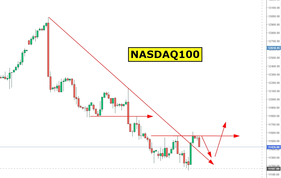 Nasdaq 100: - Página 4 FdzZT29WIAAJKW_?format=jpg&name=medium