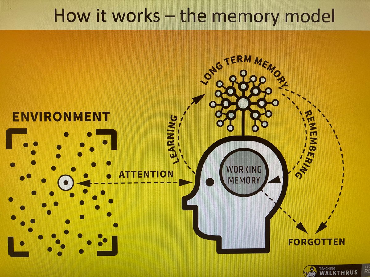 StevenageEsc's tweet photo. Very interesting and informative staff training this week. Thank you @thejhnschool for the continued partnership work #Retrieval #MakingItStick #Chunking #RememberMore https://t.co/H2HVpp6qra