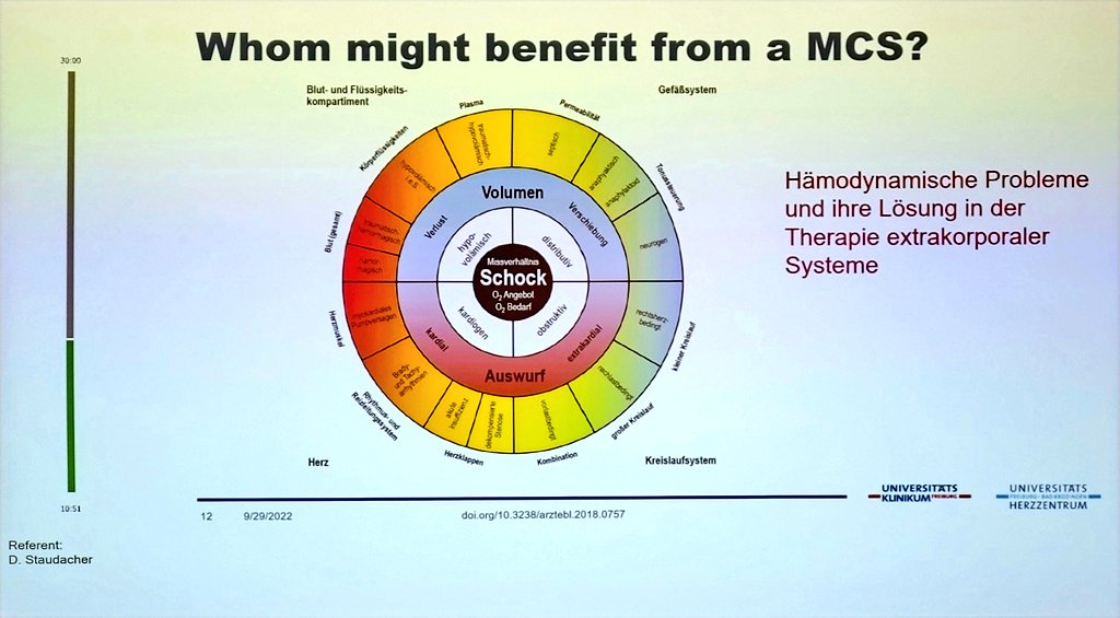 dscharpfMD's tweet photo. #DGKHerztage

Der Einsatz von Unterstützungssystemen (#ECLS, #Impella, #IABP , #ECMELLA ) im kardiogenen Schock auf der Intensivstation bleibt ein sehr dynamisches Thema.

Hier wichtige slides aus dem tollen Vortrag von D. Staudacher zu diesem Thema ⬇️ https://t.co/iWUzt9rHnp