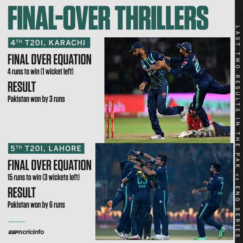 cricinfo's tweet photo. We have now had two consecutive dramatic finishes in Pakistan's favour 😮

#PAKvENG
