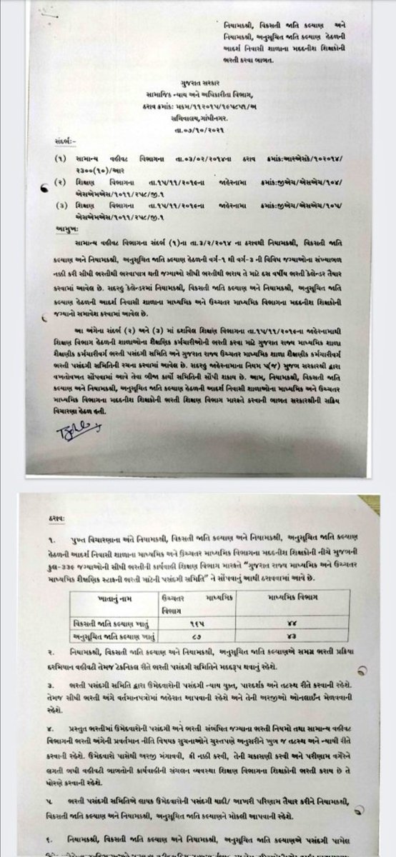 <a href="/jitu_vaghani/">Jitu Vaghani</a> <a href="/narendramodi/">Narendra Modi</a> <a href="/PMOIndia/">PMO India</a> <a href="/CMOGuj/">CMO Gujarat</a> <a href="/BJP4Gujarat/">BJP Gujarat</a> <a href="/MPDrBDShyal/">Dr. Bharatiben D Shiyal</a> <a href="/VinodChavdaBJP/">Vinod Chavda 🇮🇳</a> <a href="/vibhavaridave/">Vibhavari Dave</a> <a href="/ATMARAMPARMAR3/">ATMARAM PARMAR MLA GUJRAT</a> <a href="/YAJadeja/">Yuvrajsinh Jadeja</a> <a href="/AAPDelhi/">Aam Aadmi Party Delhi</a> <a href="/SanjayAzadSln/">Sanjay Singh AAP</a> <a href="/INCIndia/">Congress</a> <a href="/PatilOffice/">C R Paatil Office, BJP Gujarat President</a> <a href="/HMOIndia/">गृहमंत्री कार्यालय, HMO India</a> #_TAT aadarsh nivashi school ni jaherat kare 1year tyu kyare aavse bharti...????