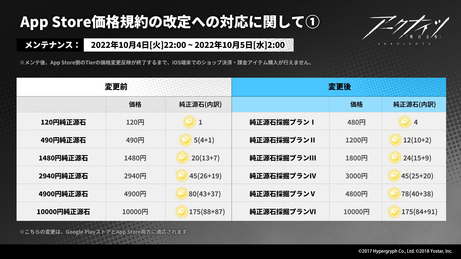 激安単価で アークナイツ公式 on X:  コミック・アニメ