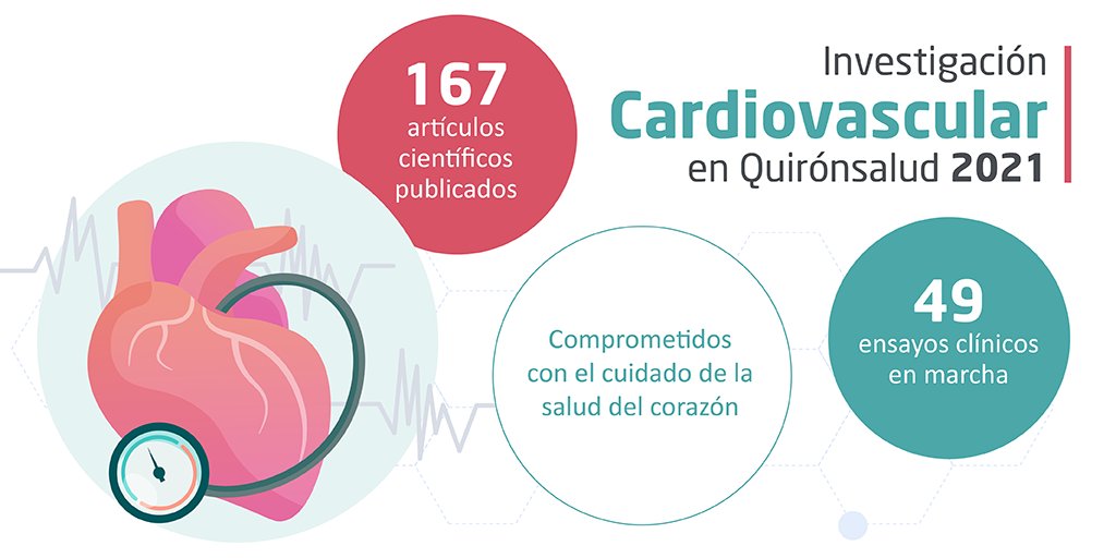 Nos sumamos al #DíaMundialDelCorazón y recordamos la importancia de conocer los diversos factores de riesgo cardiovascular y las pautas a seguir para prevenir enfermedades de este tipo