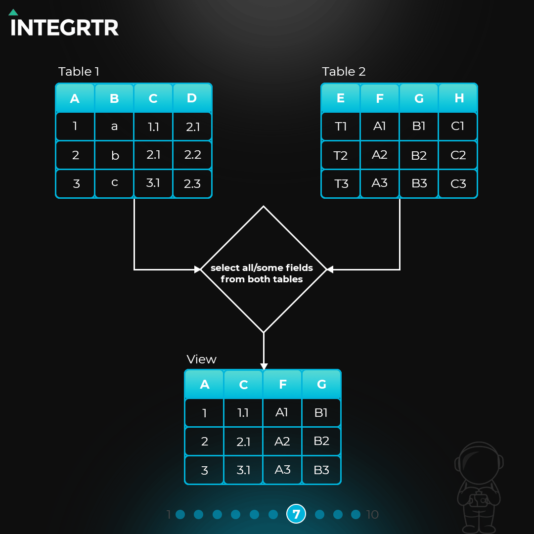 integrtr's tweet image. INTEGRTR #MiniLearning | Data Dictionary in ABAP (7/10)