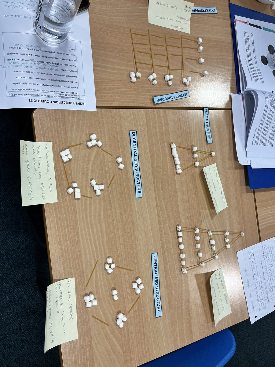 misswrightbused's tweet photo. Higher Business learned structures with spaghetti, marshmallows and their notes in front of them. Safe to say they did a pretty good job!! https://t.co/jWZCcs7gCg