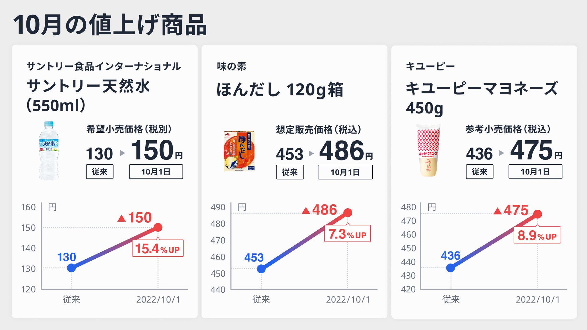  Netflix、全プランの料金を再び値上げ、4Kストリーミングは月額20ドルに