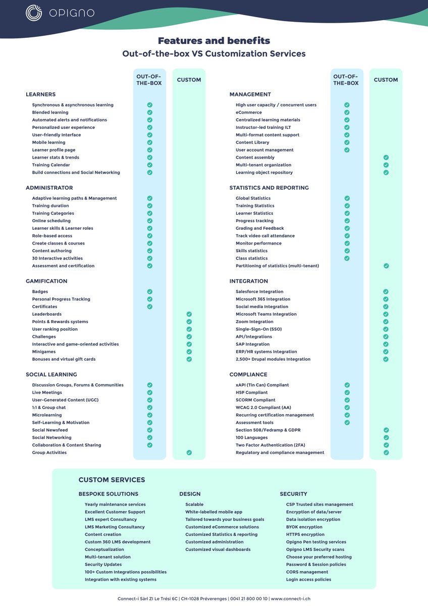 Opigno's tweet photo. Did you know that open source Learning Management Systems like Opigno are prepacked with tons of features, readably available before you even start customization? See the comparison. #lms #enterpriselms https://t.co/2dG9LTd4OA