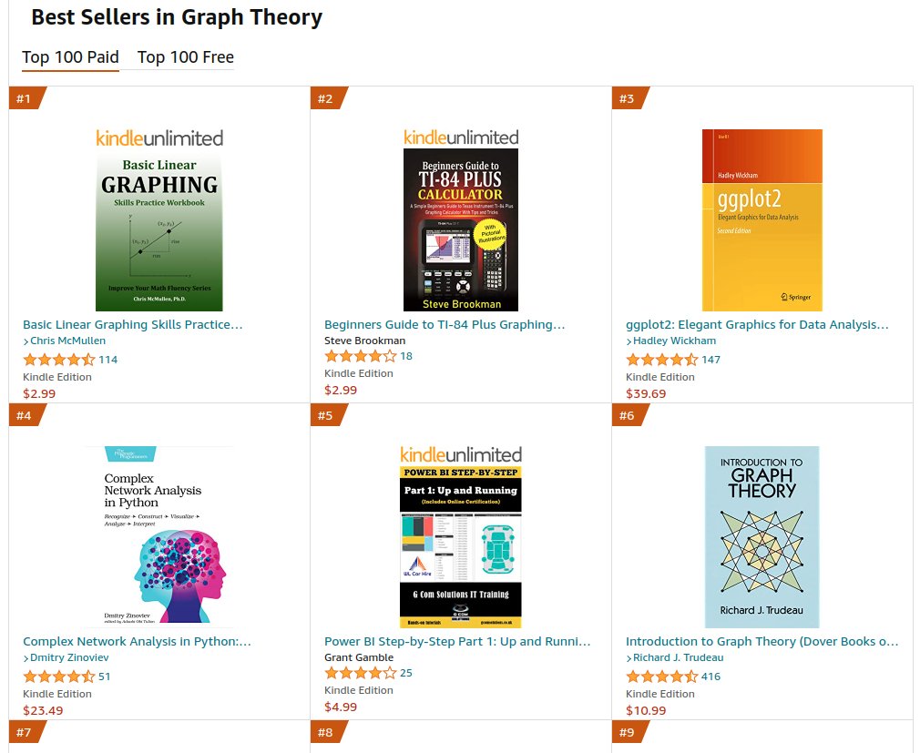 aqsaqal's tweet photo. #dzcnapy is #4 on Amazon in #graphtheory today. @pragprog #python #networkx https://t.co/fGf7czOyPh