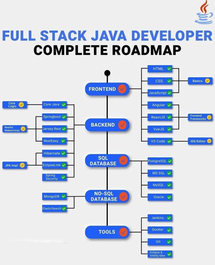 xcodestackr's tweet image. #xcodestackr
#xcodefamily