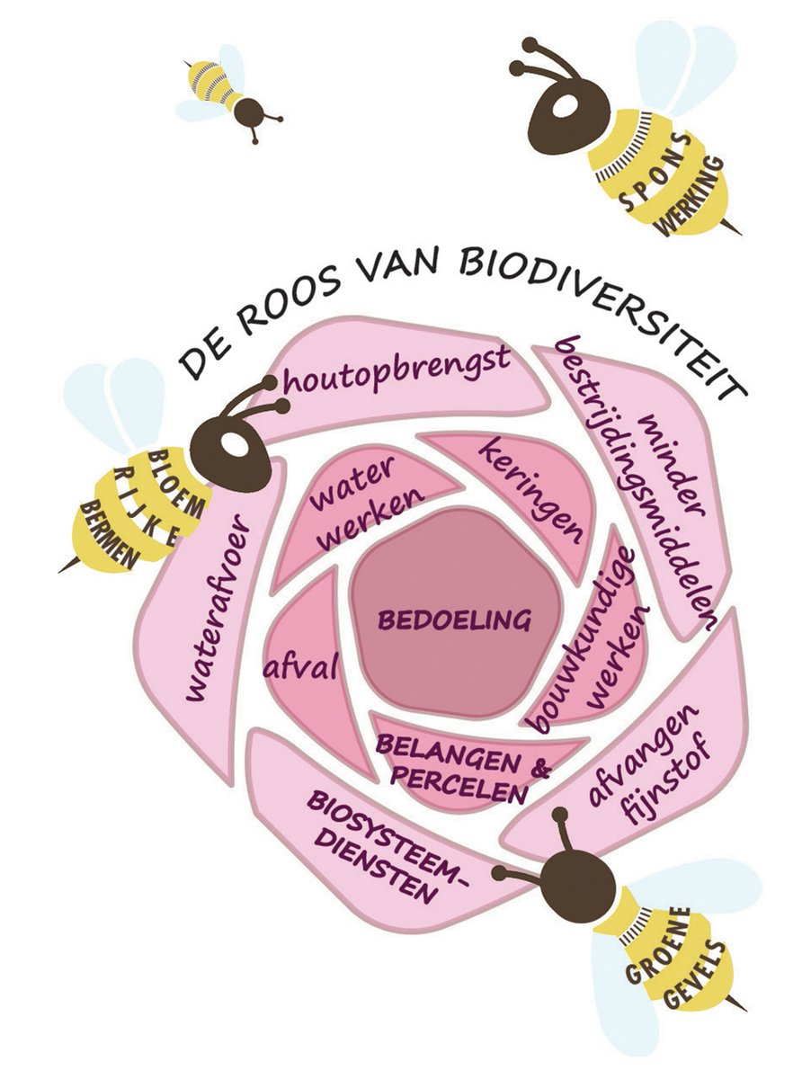 #VakbladStedebouwenArchitectuur met een artikel van #Kragten over Systeemdenken als oplossing voor duurzame gebiedsontwikkeling lnkd.in/eQ2Fsfa8