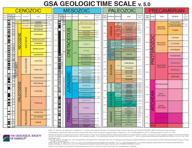 vitorbarrote (@geodrb) on Twitter photo ThrowBack Thursday! This month's episode of #GneissChats is a callback to our partnership with <a href="/litholab_une/">LLUNE</a>. In this bonus episode we learn about the process of building the Geological Timescale from <a href="/200micron/">Marissa J Betts</a>
Listen <a href="/spotifypodcasts/">Spotify Podcasts ๐</a> <a href="/ApplePodcasts/">Apple Podcasts</a> or
travelinggeologist.com/podcast/timescโฆ ThrowBack Thursday! This month's episode of #GneissChats is a callback to our partnership with <a href="/litholab_une/">LLUNE</a>. In this bonus episode we learn about the process of building the Geological Timescale from <a href="/200micron/">Marissa J Betts</a>
Listen <a href="/spotifypodcasts/">Spotify Podcasts ๐</a> <a href="/ApplePodcasts/">Apple Podcasts</a> or
travelinggeologist.com/podcast/timescโฆ