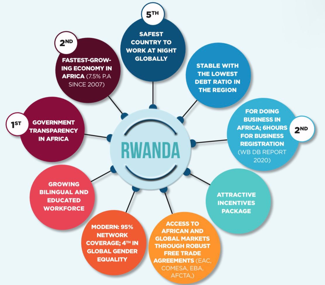 .<a href="/NABAorg/">NABA</a> summit happening now in #Oslo. Among the speakers, <a href="/Kigali_IFC/">Kigali International Financial Centre</a> will respond to your question:” Why Invest in #Rwanda? Have a quick glance at the presentation 👇🏿