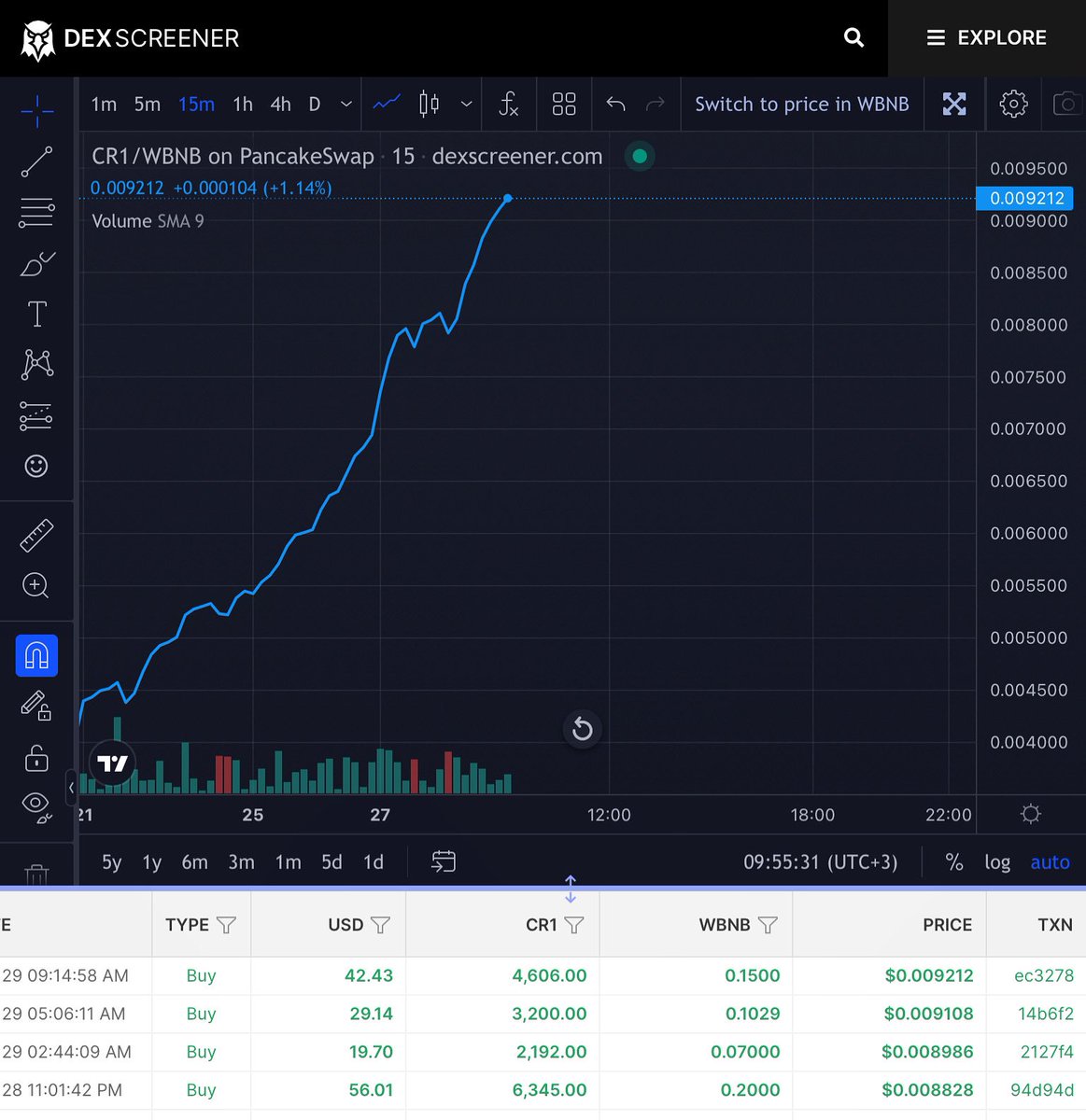 #CR1 moon week event 🚀

#push day 💪

Every buy happening in next 24 hours will be calculated and We will buy the exact same amount of CR1 <a href="/PancakeSwap/">PancakeSwap</a> and burn them 100% 🔥🔥🔥 

#LFG #BNB #Binance #Crypto #ToTheMoongame #BTC #BSC
