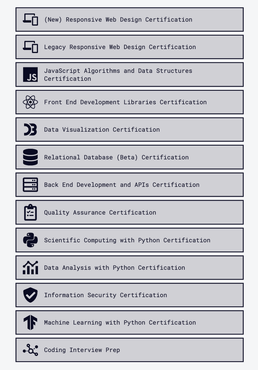 Get FREE Certifications in these programming courses ↓ Learn, Build ...