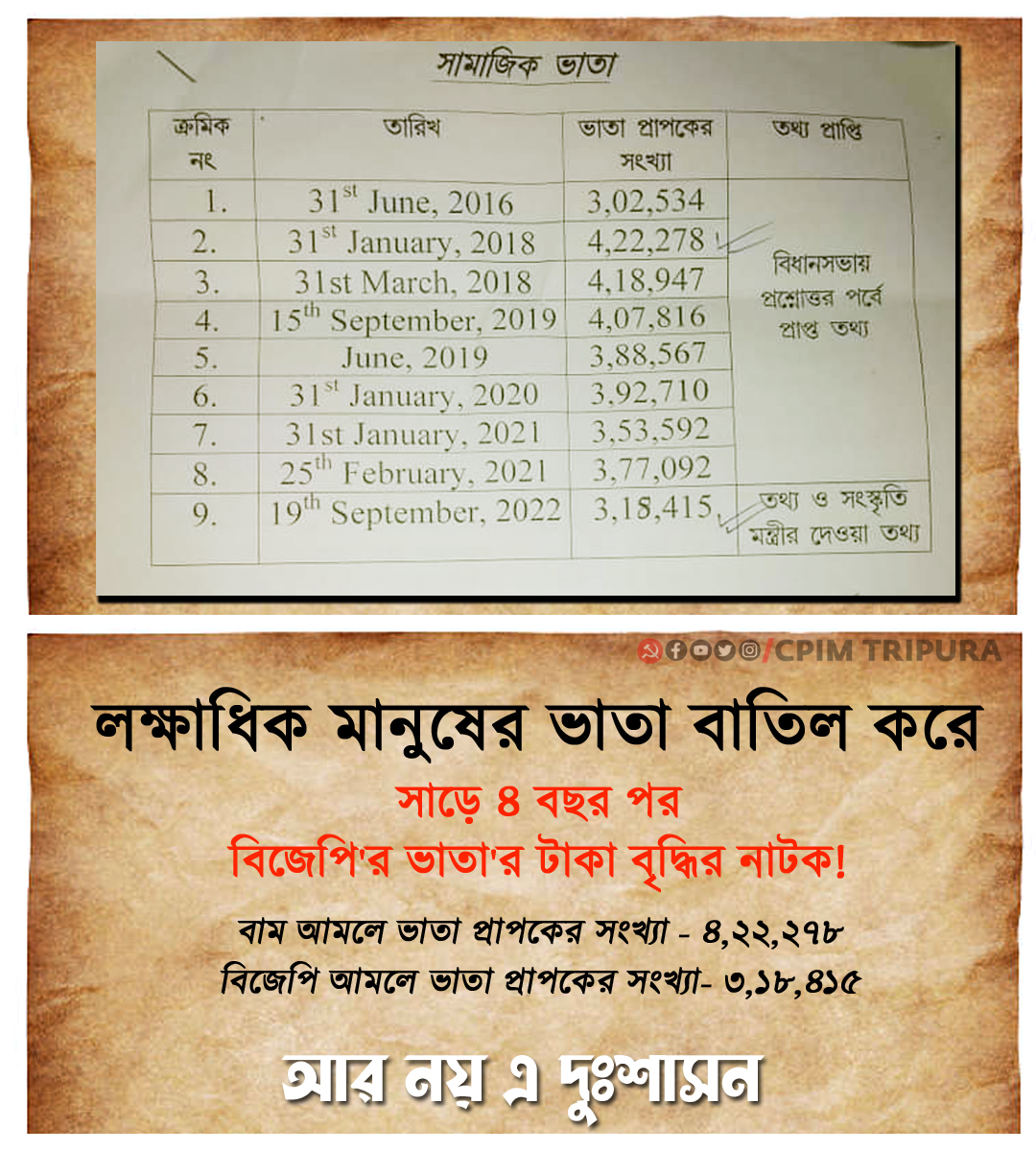 CPI(M) Tripura (@tripuracpim) on Twitter photo 