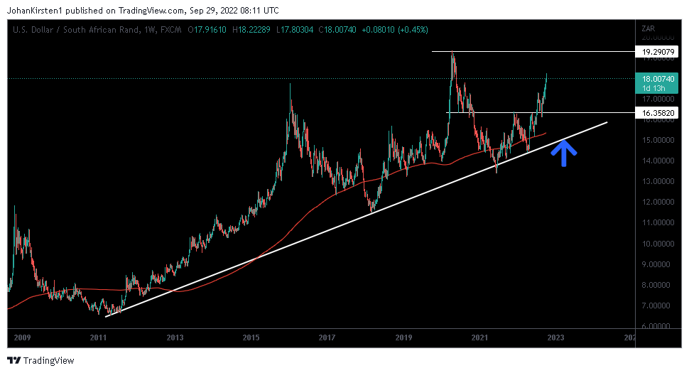 JohanKirsten1's tweet photo. 3/x
For the next 12 months, I'm a seller of USD @ 19.29 and a buyer at the ๐ตLT uptrend. ๐
$USD #ZARUSD #ZAR #RAND https://t.co/UE1kt13Bpg