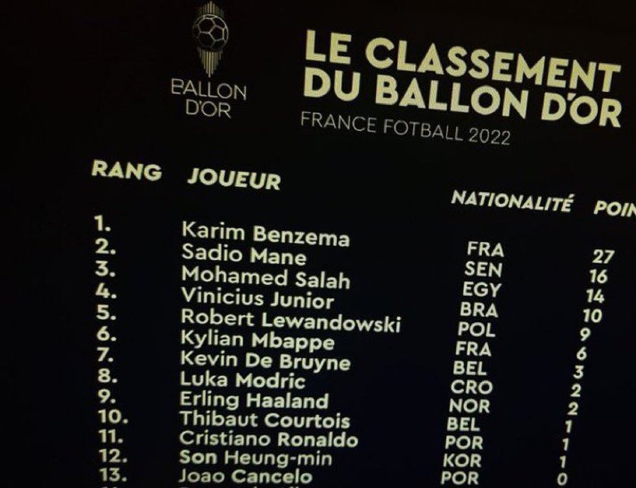 hellig stål Rummelig Barstool Football on Twitter: "THE 2022 BALLON D'OR LIST HAS BEEN LEAKED! 🏆 https://t.co/Og8tPyfmwZ" / Twitter hellig stål Rummelig Barstool Football on Twitter: "THE 2022 BALLON D'OR LIST HAS BEEN LEAKED! 🏆 https://t.co/Og8tPyfmwZ" / Twitter