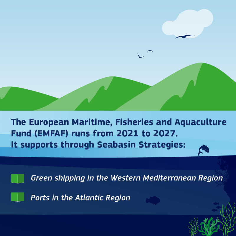 EU_MARE's tweet photo. While maritime transport 🚢 plays an essential role in the EU economy &amp; is one of the most energy-efficient modes of transport, it is also responsible for ≈2.9% of 🌎 emissions
On #WorldMaritimeDay discover how #EUFunds support solutions to decarbonise the shipping sector
#EMFF