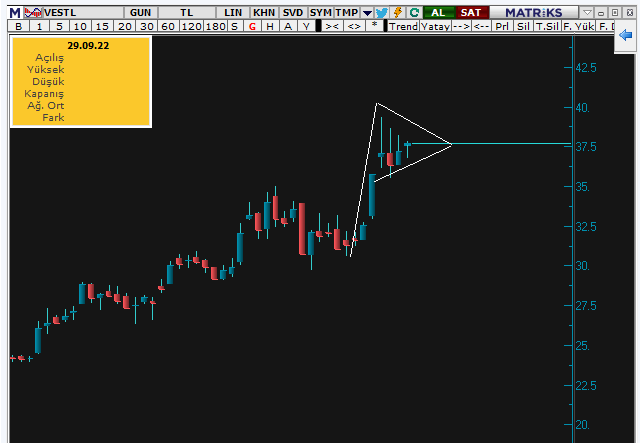 #vestl #VESTL Güzel bir oluşum var beklemeye değer.