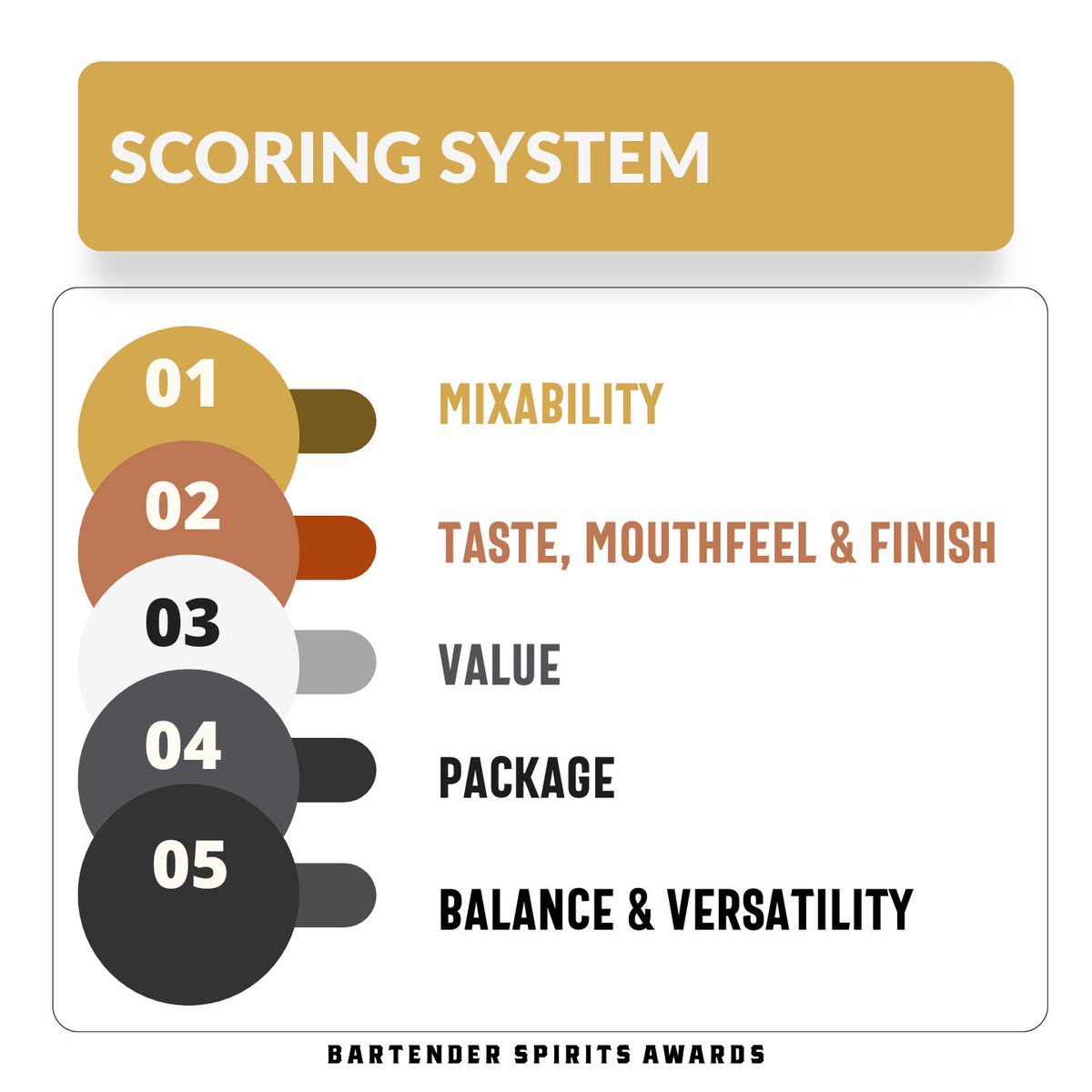 Bartender Spirits Awards (@bartenderawards) on Twitter photo Our competition's main aim is to provide independent and honest reviews for brands targeting the U.S. bar trade based on these 5 parameters.
<a href="/bartendbusiness/">Bartenders Business</a>
#drink #brand Our competition's main aim is to provide independent and honest reviews for brands targeting the U.S. bar trade based on these 5 parameters.
<a href="/bartendbusiness/">Bartenders Business</a>
#drink #brand