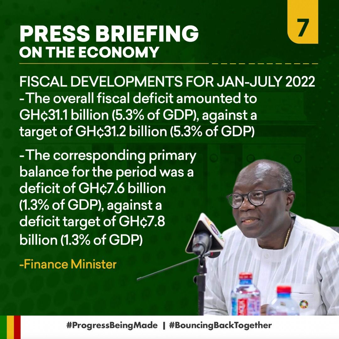 kweku_money's tweet photo. Ken Ofori Atta,Press Briefing On The Economy.
#ProgressBeingMade
#BouncingBackTogether
#BuildingGhanaTogether https://t.co/DHBpjDFNpG