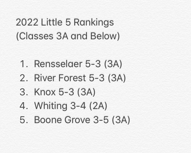 PrepSportsNWI's tweet photo. With the 8th week of high school football in the books, here is our updated rankings heading into Week 9! #nwi #nwipreps https://t.co/yxJsFZtlxc