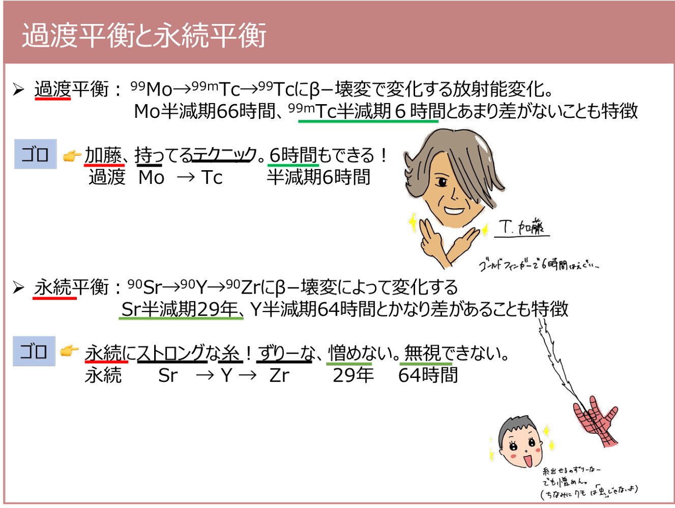 効率よく逆転合格！薬学ゴロ (Bashipharma) / Twitter