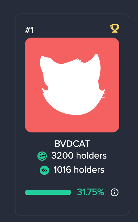 assetdash's tweet photo. Major congrats to @BVDCAT_ for reaching the 30% threshold 🏆

Every BVDCAT NFT holder will get access to DashDeals starting at 10pm ET tonight 🎁

Start getting your deals here ➡️ https://t.co/M2Y4dexbWQ https://t.co/cfYFAYzgSn