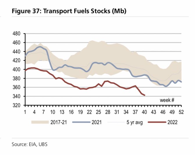 AlessioTMAD's tweet photo. No es bueno 

Fuel shortage 

@MenthorQpro https://t.co/rm6onZ22Rq