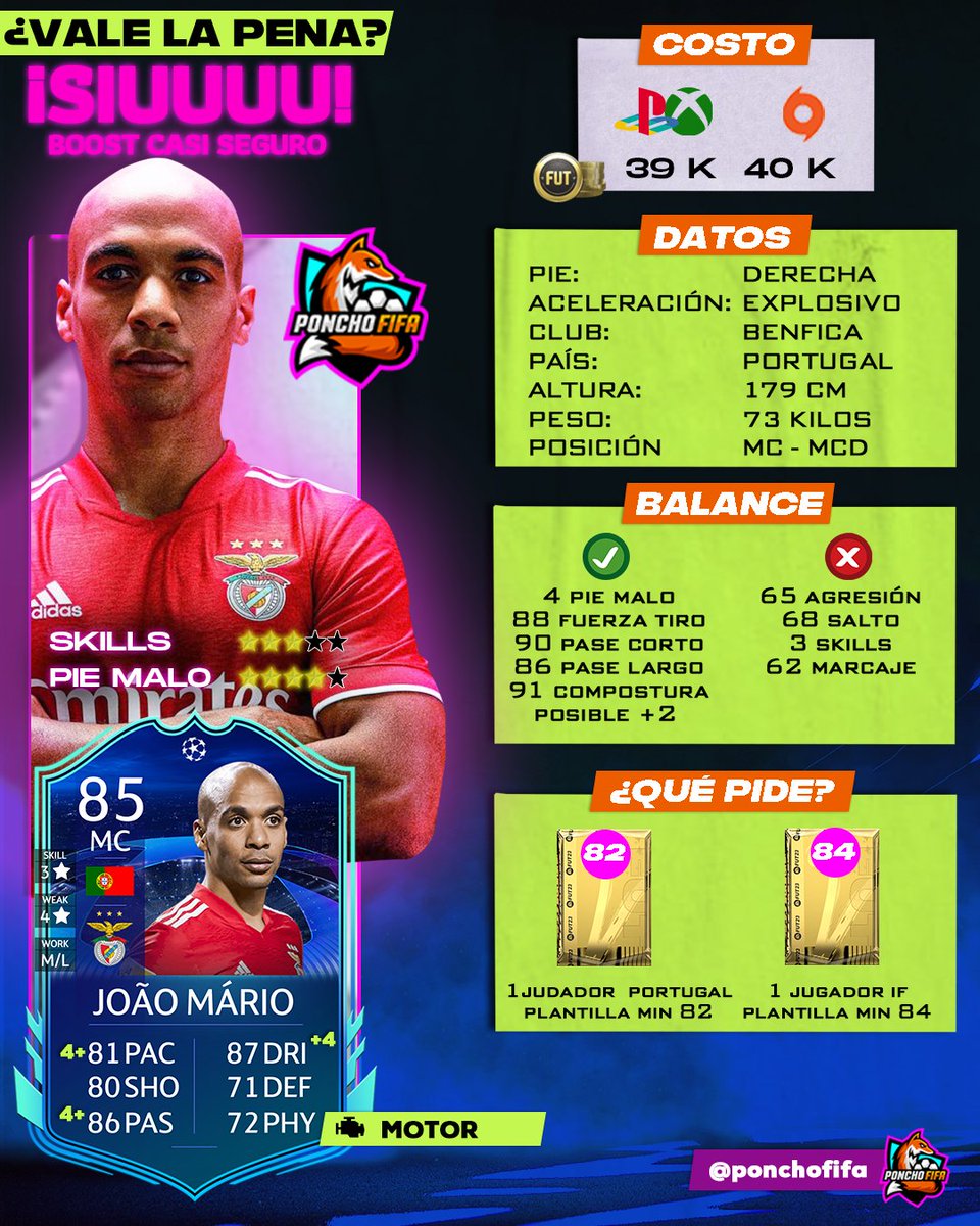 Ponchofifa's tweet photo. Muy interesante SBC. 
Para empezar decir que es muy probable que reciba los boots:
+1 Si logra ganar uno de los dos partidos restantes en Champions. Va con el Maccabi y la Juventus 

+1 Si avanza a la siguiente ronda, lo cuál sería un hecho 
#fifa23 #JoaoMario #fifa https://t.co/Hqv5K9lhOB