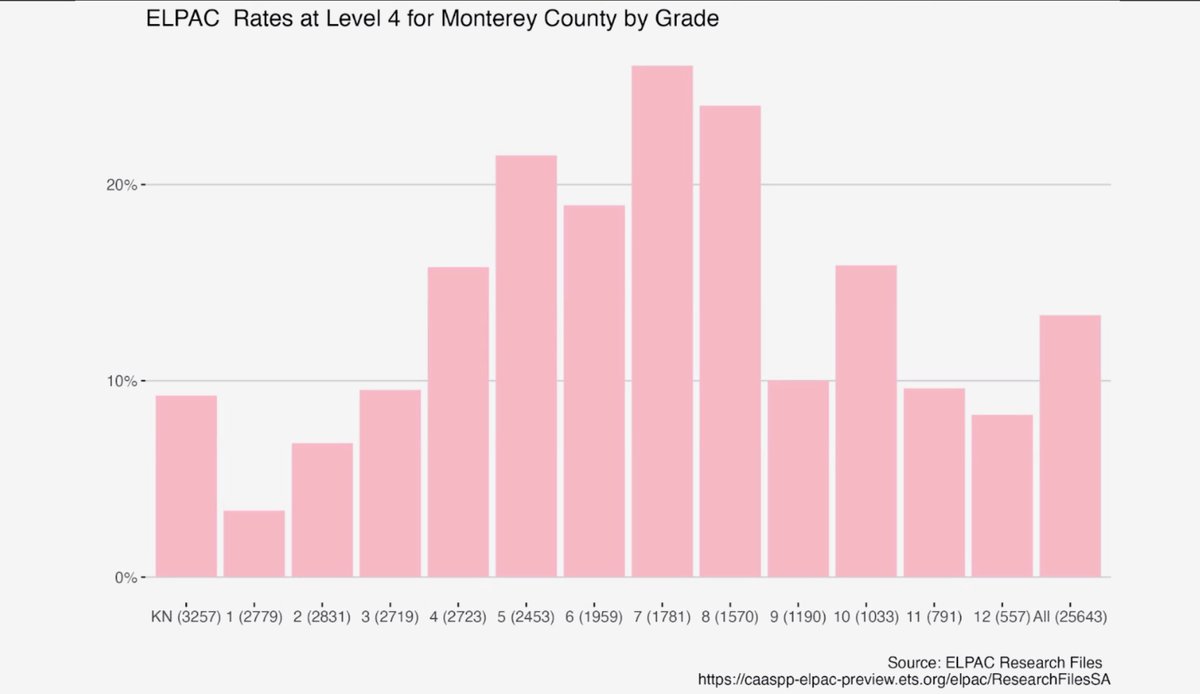 Caryn Lewis, Ed.D. tweet media