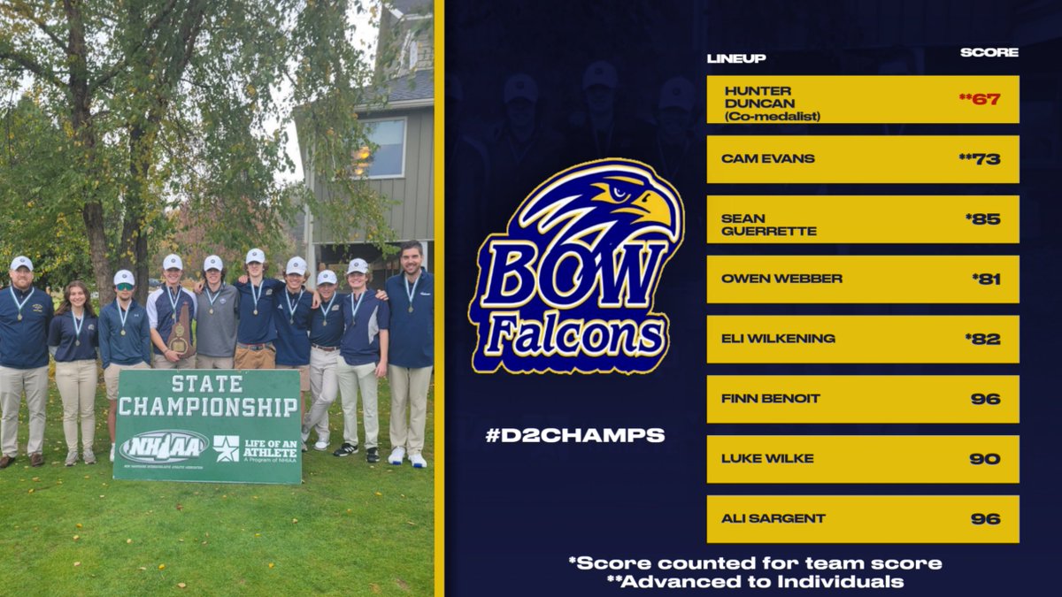 Falcon Athletics (@bow_falcons) on Twitter photo 