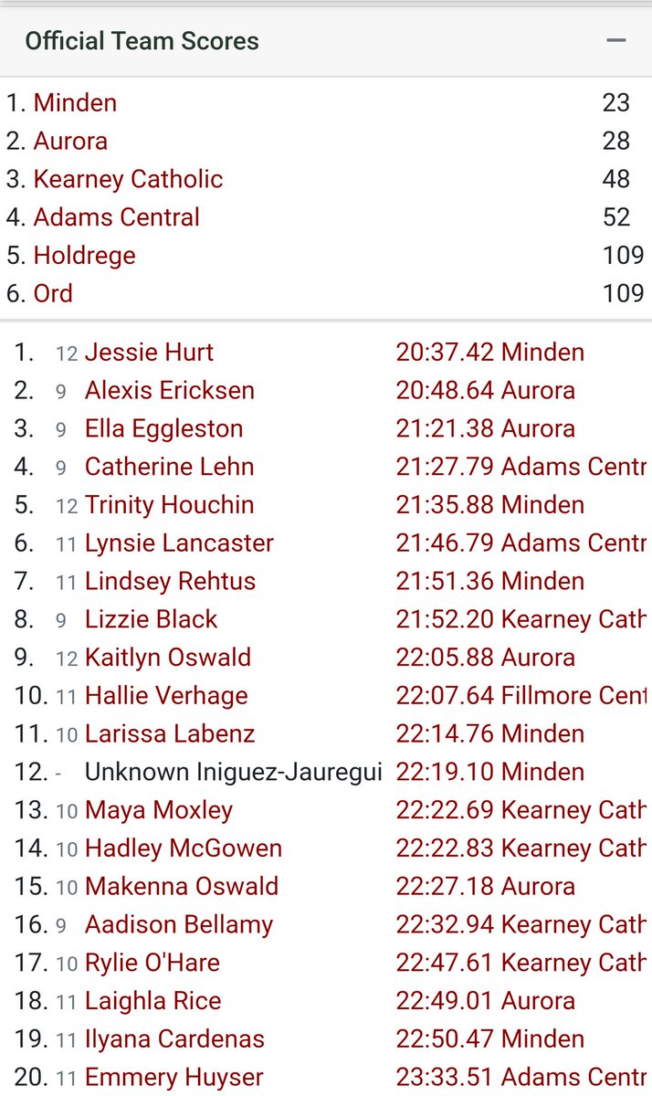 The Lady Huskies take three of the top nine spots for a runner-up finish at the C-4 district meet. State bound. #nebpreps