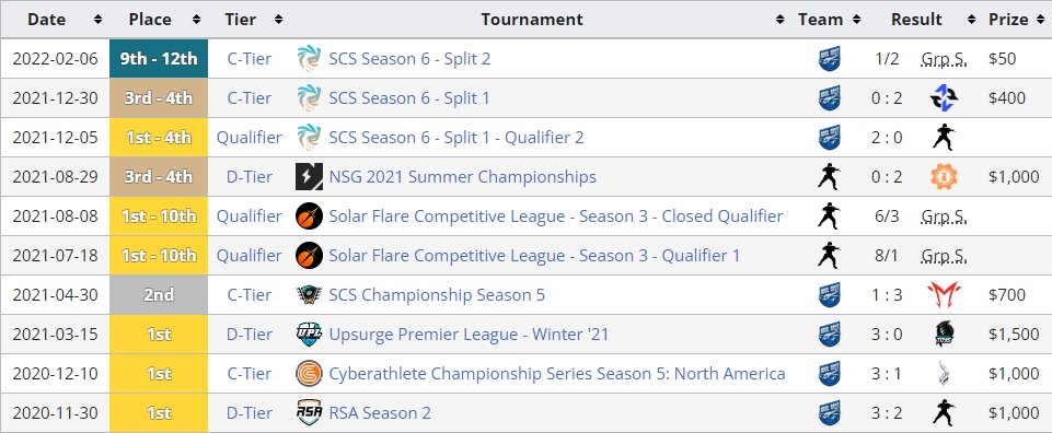 LFT T2/T1 

- prefer flex frag and flex support but can play any role 

- Still on Acheive just exploring options

RT's Appreciated