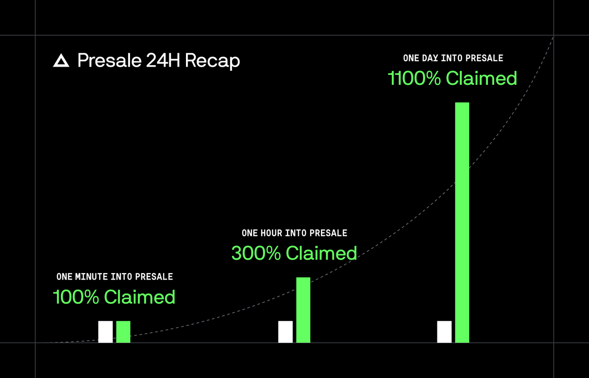 We're incredibly grateful for the amount of interest shown in our Presale. 

If you're interested and haven't submitted your bid yet, our Presale will be open till Sunday, Oct 16 at 11:59AM.

joinvalhalla.com/presale