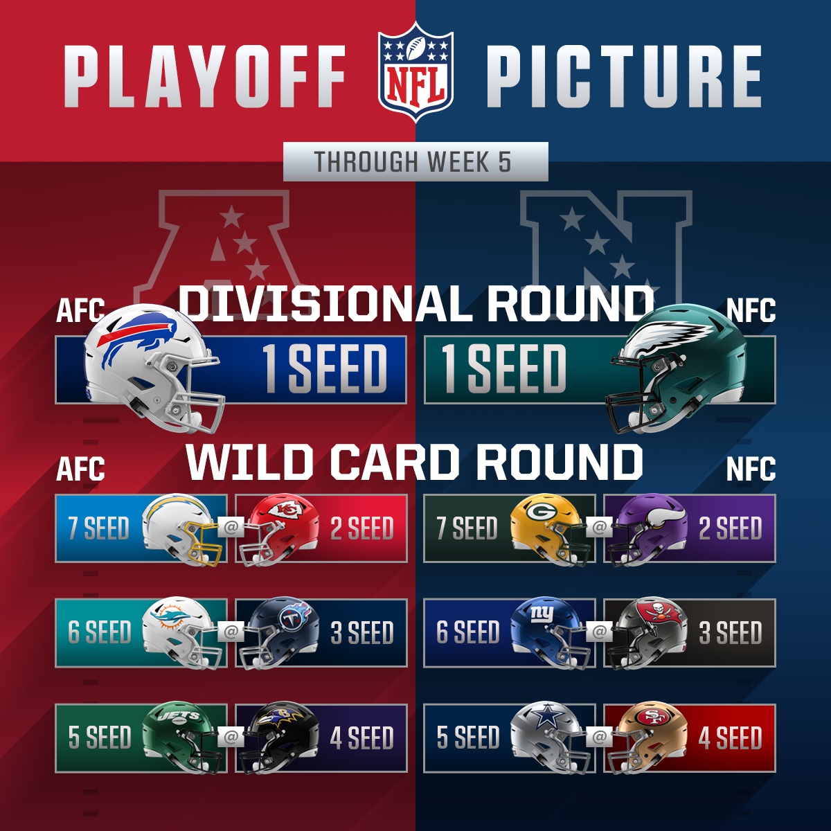 nfl-on-twitter-if-the-regular-season-ended-today-here-s-what-the