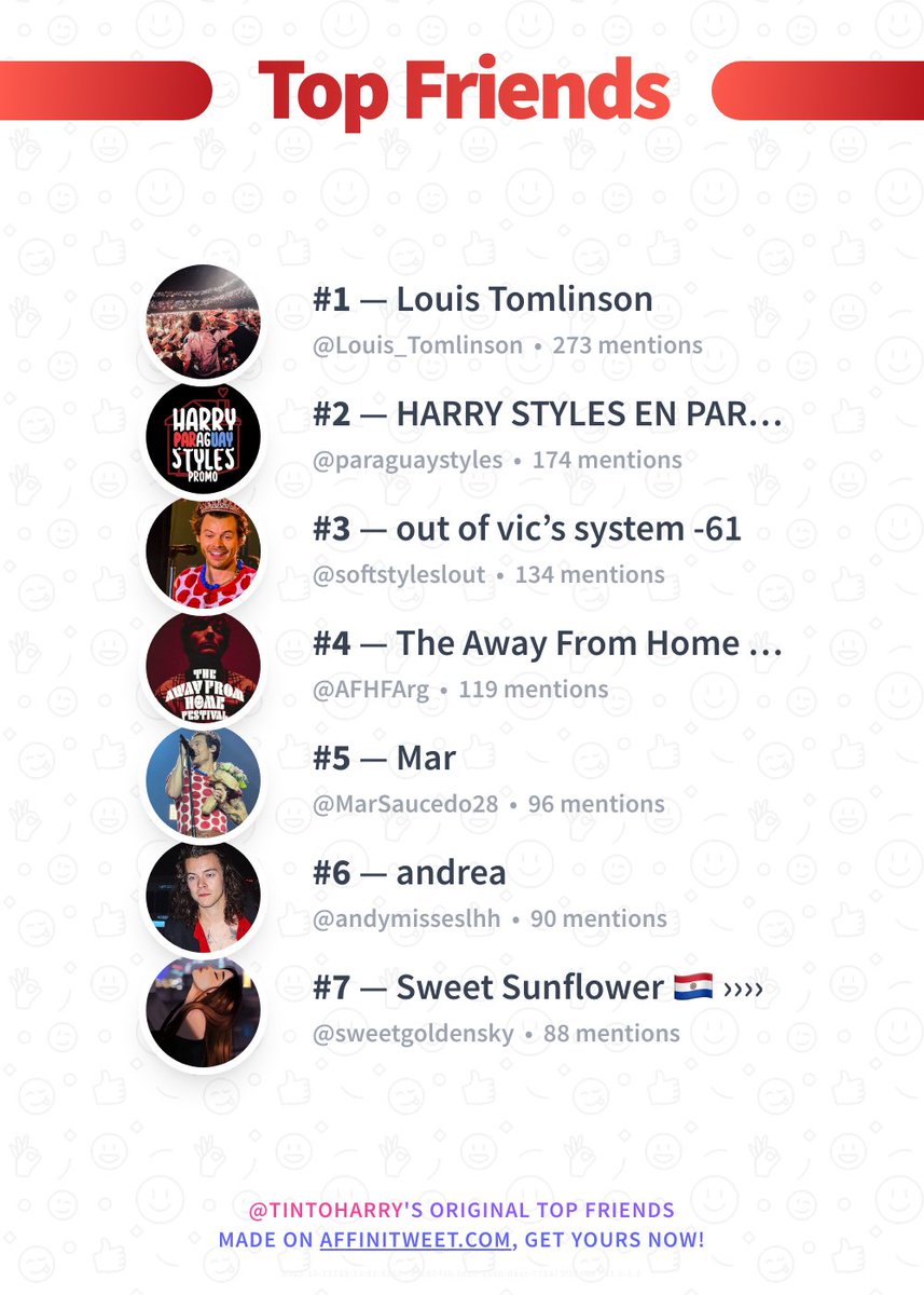 ✨ Top Friends 

🥇 Louis_Tomlinson
🥈 paraguaystyles
🥉 softstyleslout
🏅 AFHFArg
🏅 MarSaucedo28
🏅 andymisseslhh
🏅 sweetgoldensky

➡️ affinitweet.com/top-friends