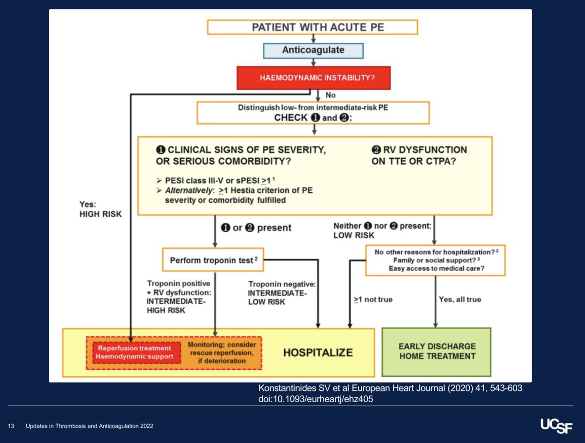 Bob_Wachter's tweet photo. Next up @ucsfmhp2022: Tracy Minichiello on clotting/bleeding. This is an excellent summary of pulmonary embolism work-up and management. https://t.co/ME7rbCifLH