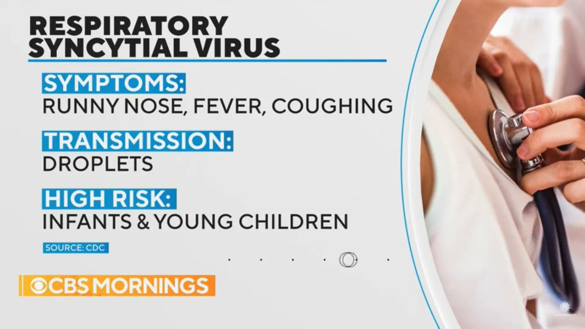 NETXCounts's tweet photo. Surge of respiratory syncytial virus (RSV) among children https://t.co/SCMjGPKt9D Be prepared at home. 🧼🧽  Thanks @CBSNews! https://t.co/mtdOE0kuzr