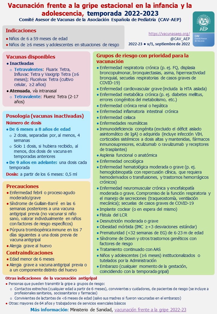familiaysalud's tweet image. Campaña vacunación gripe 2022-23

-Recomendaciones del CAV-AEP sobre vacunación antigripal en infancia y adolescencia.
-Justificación
-Inicio
-Indicaciones en niños sanos en las CC. AA.
-Infografía
-Recomendaciones M. Sanidad bit.ly/3LZ9eJl
bit.ly/3Spkpxs
