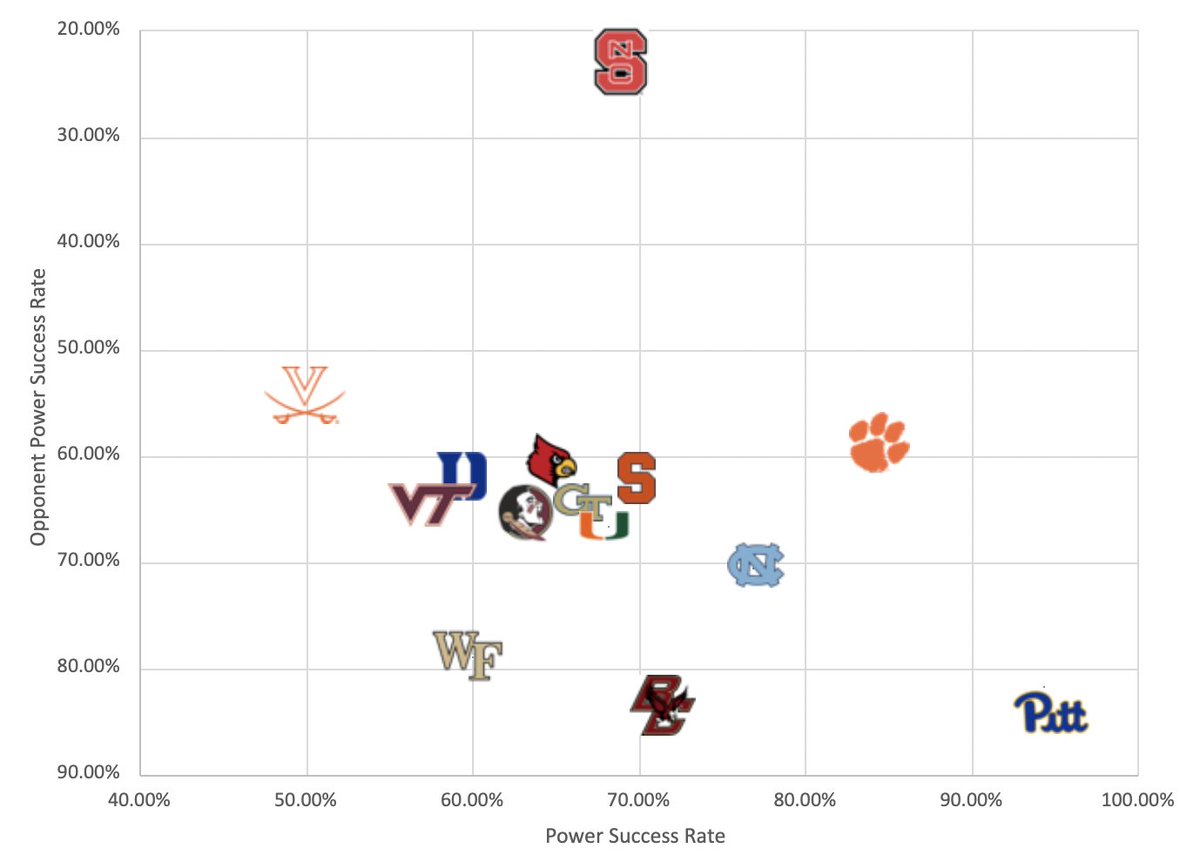 Dan Siegel On Twitter Which ACC Teams Are Doing The Best In Short dan-siegel-on-twitter-which-acc-teams-are-doing-the-best-in-short