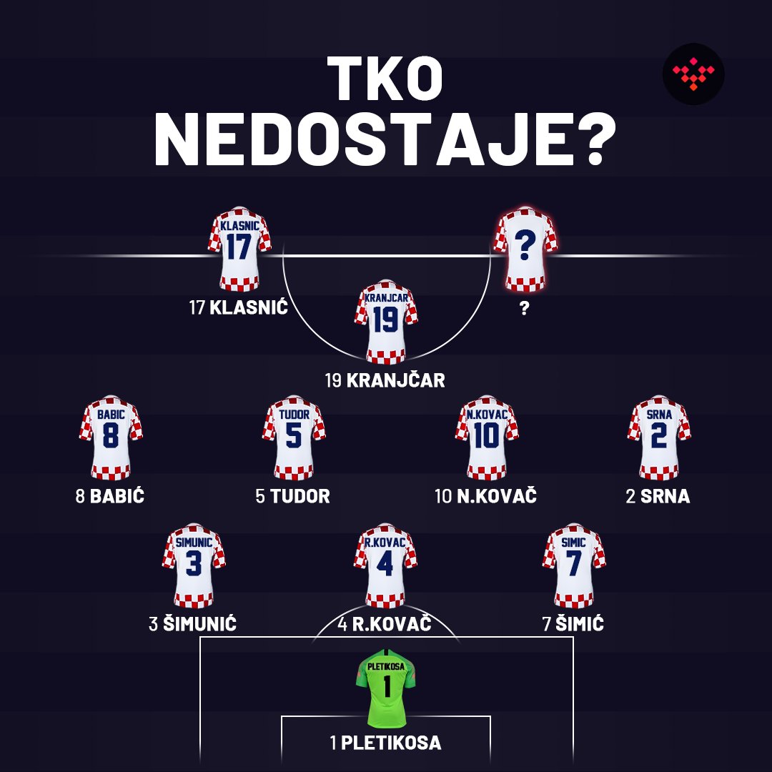 Show how much you know the Vatreni!🔥 Do you know which player is missing from the legendary match against 🇧🇷Brazil at the WC 2006.?🤔 .⁠ #vatrenitoken #vatreni #football #reprezentacija #nogomet #hns #hrvatska #sports #web3 #blockchain #budiponosan #soccerhistory