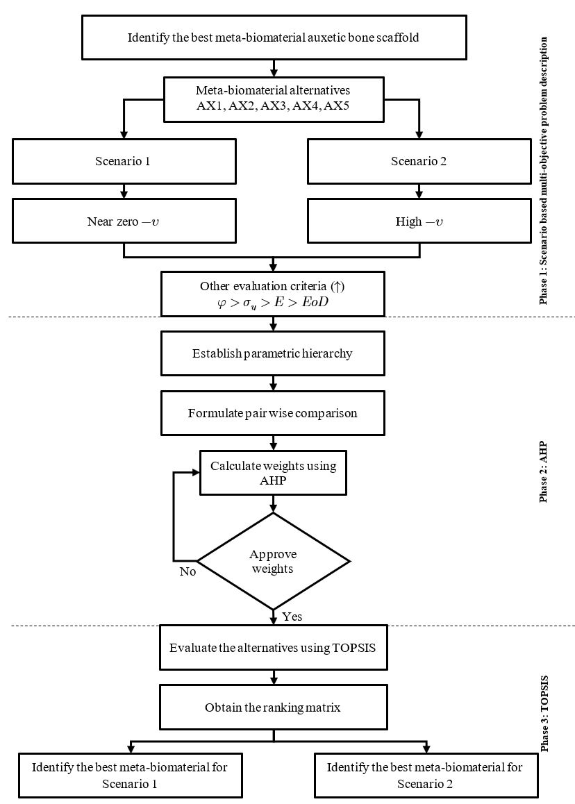 Prof Arun Arjunan tweet media
