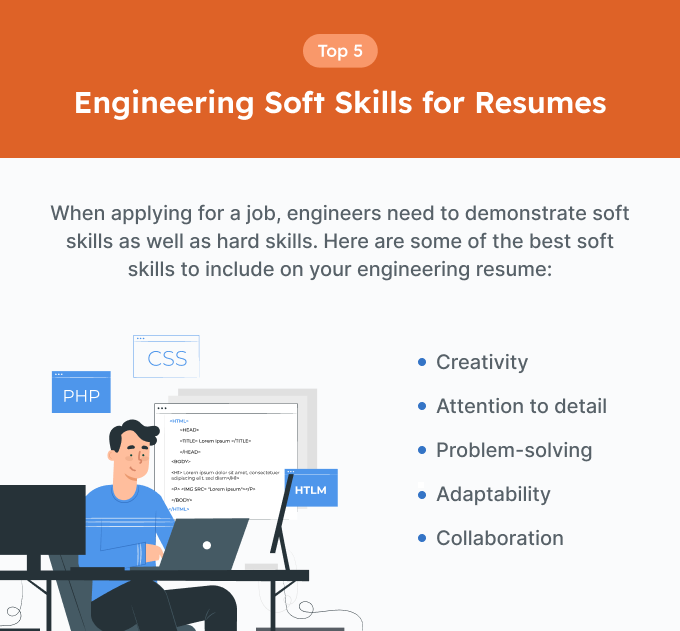 CodingNomads (@codingnomads) on Twitter photo Even the best engineers can totally suck to work with.
So should you include soft skills on your resume?
YES - but there's an art to it!
Check out our new blog by <a href="/TheResumeGenius/">Resume Genius</a> for tips & examples:
bit.ly/engineering-soβ¦
#Engineering #resume #career Even the best engineers can totally suck to work with.
So should you include soft skills on your resume?
YES - but there's an art to it!
Check out our new blog by <a href="/TheResumeGenius/">Resume Genius</a> for tips & examples:
bit.ly/engineering-soβ¦
#Engineering #resume #career