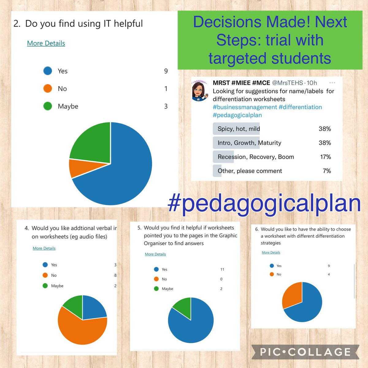 MrsTEHS's tweet image. Thanks to all that helped with labels. Decided to use the terms from #productlifecycle 

#differentiation #N5BusMan #CPD #teacherleadership