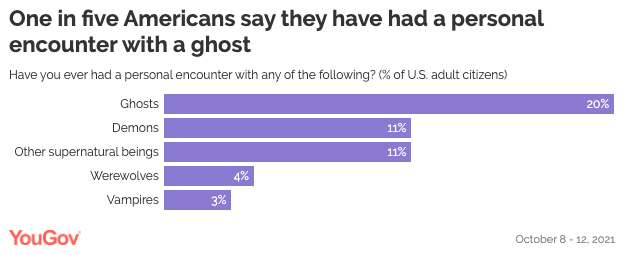 Why people think they see ghosts - Vox