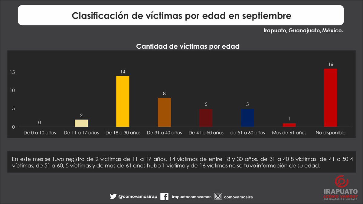 🚨🚨Conoce nuestro reporte completo aquí 👉🏻 bit.ly/3REX75E