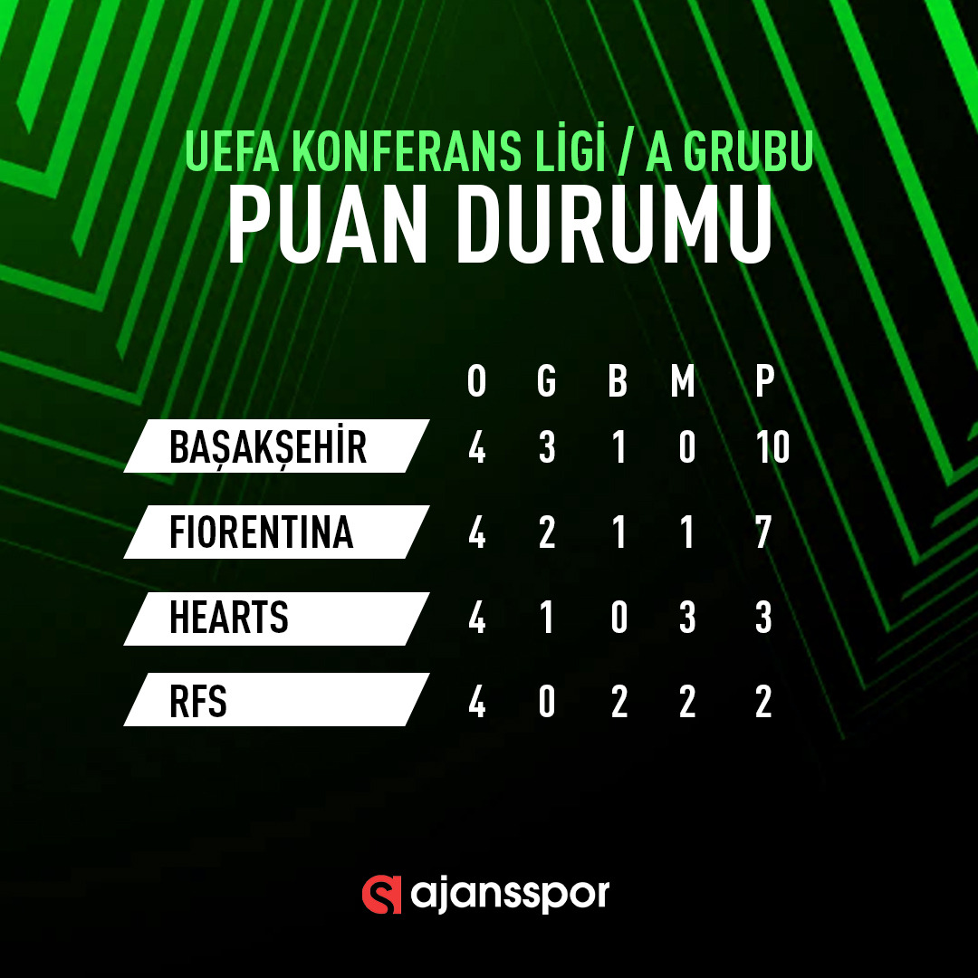Ajansspor on Twitter 