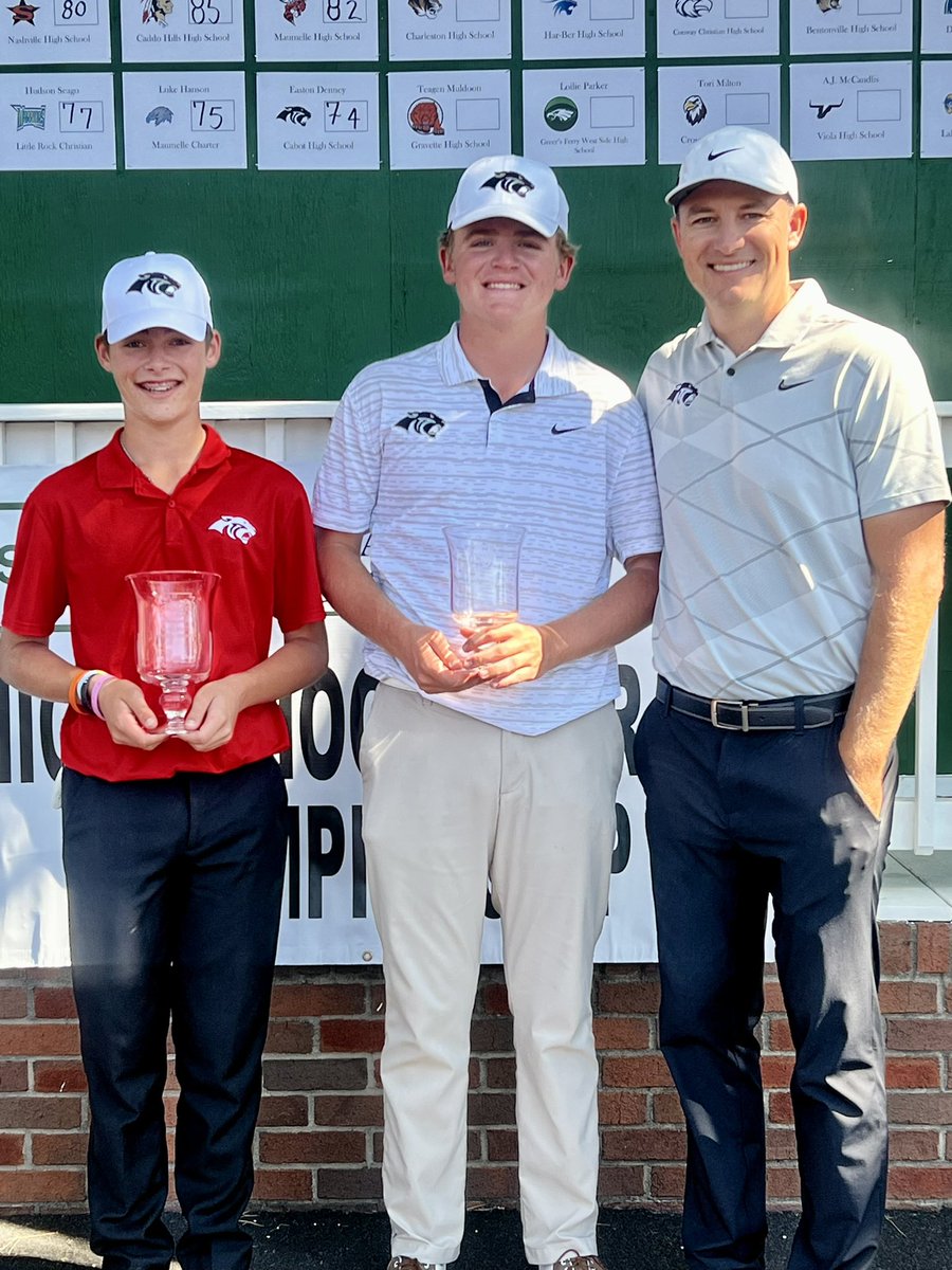 Freshman Miken Ashmore is the <a href="/ASGAgolf/">Arkansas State Golf Association</a> Overall State champion with a score of 73! Senior <a href="/DenneyEaston/">Easton Denney</a> finished T2 with a 74. What a day for the Panthers! <a href="/CabotAthDept/">Cabot Athletic Dept.</a> <a href="/cabotsd/">Cabot Public Schools</a> <a href="/MMalham/">Matt Malham</a>